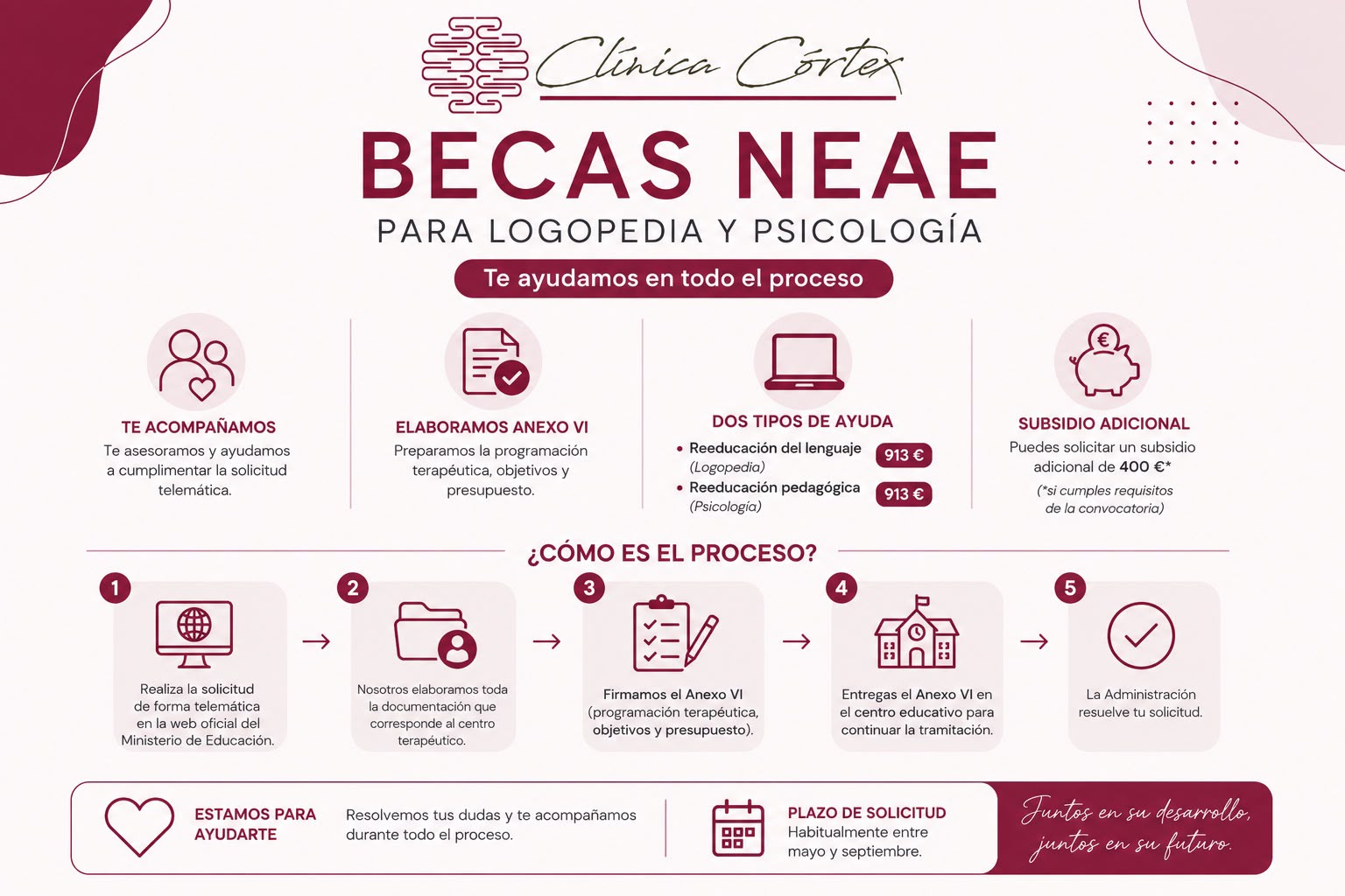 becas neae